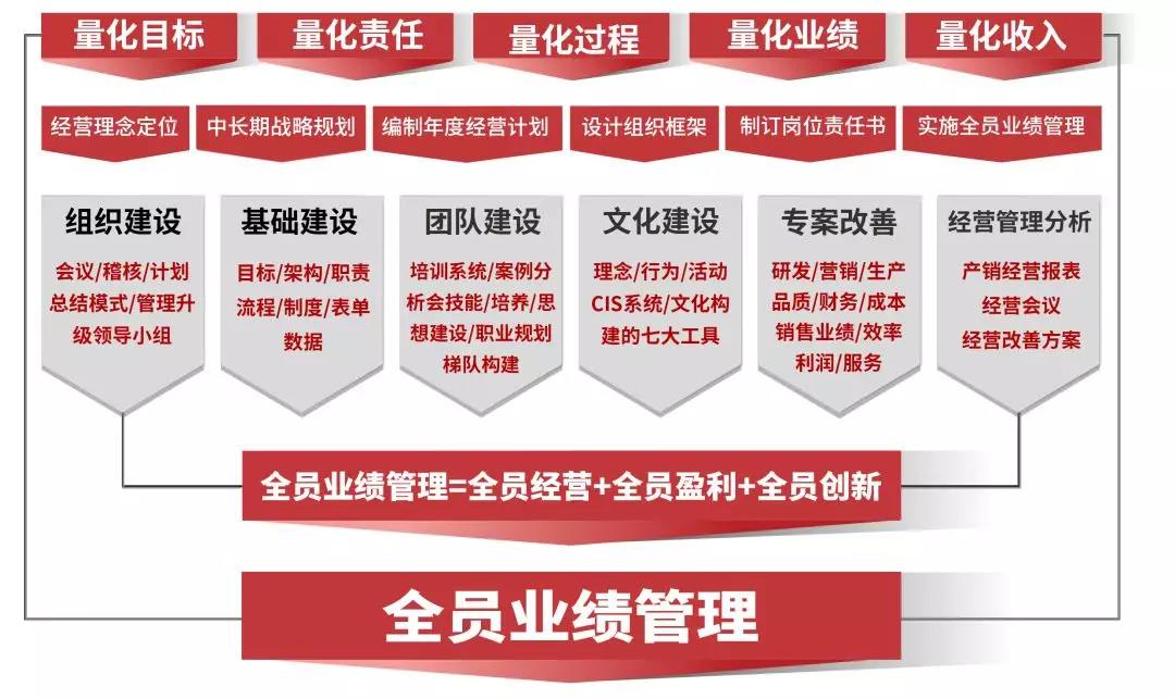 熱烈祝賀2018年9月份以下4家公司企業(yè)管理升級(jí)項(xiàng)目取得圓滿成功并續(xù)約！