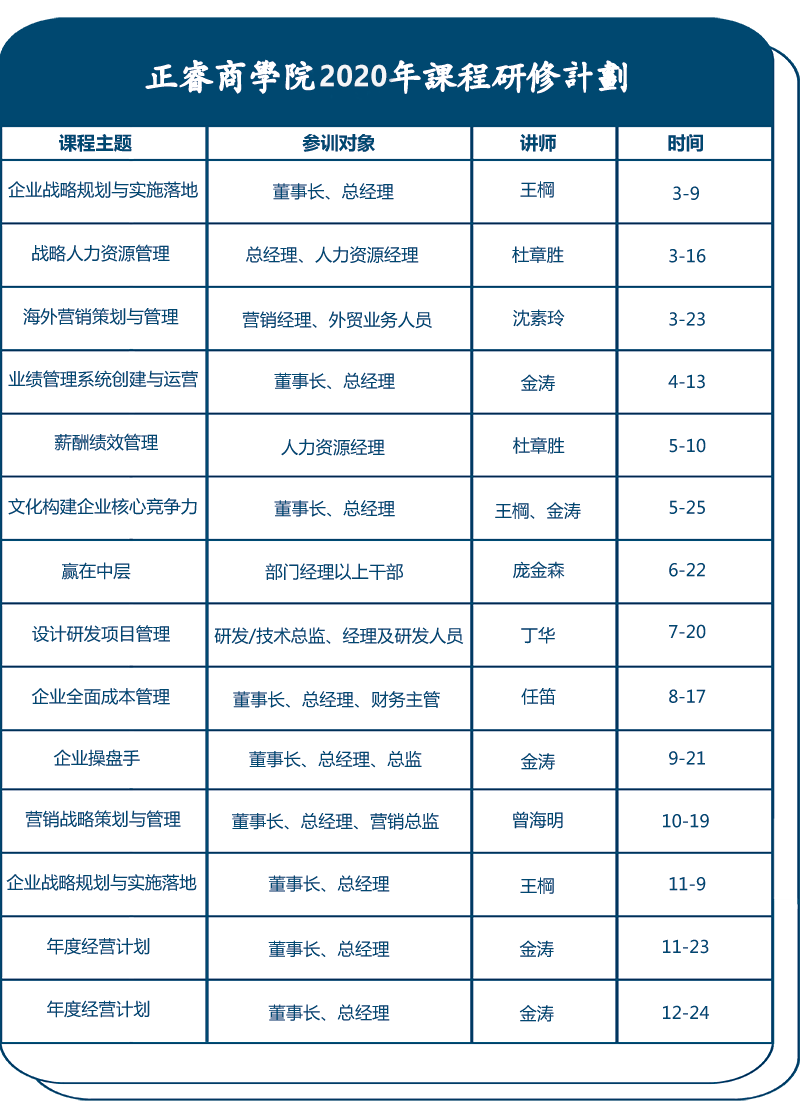 正睿商學(xué)院課程計(jì)劃表