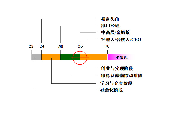 【營銷管理】營銷團隊管理之如何閱人？