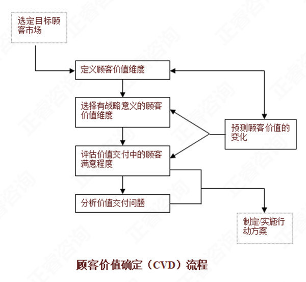 【營銷管理】如何分析市場機會？市場機會分析矩陣