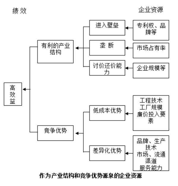 【營銷管理】企業(yè)資源與能力價(jià)值分析