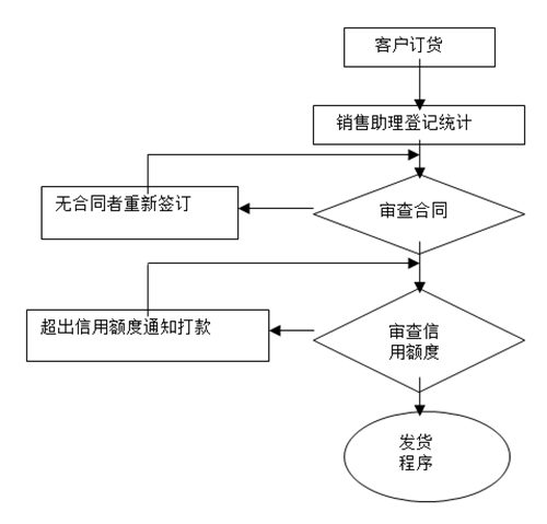 【營銷管理】如何提高客戶滿意度？