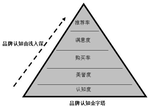 【營銷管理】企業(yè)如何選擇品牌戰(zhàn)略？