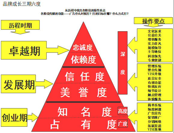 【營銷管理】企業(yè)如何選擇品牌戰(zhàn)略？