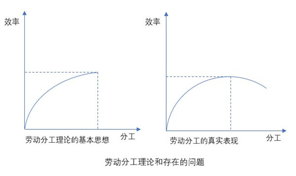 什么是業(yè)務流程重組？業(yè)務流程重組的意義方法