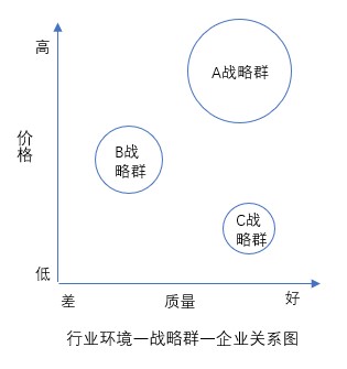 什么是戰(zhàn)略群分析？戰(zhàn)略群分析步驟