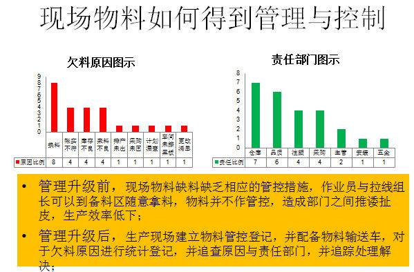 實(shí)施效果