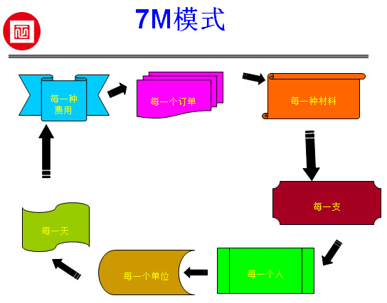 江西省福斯特新能源（集團）有限公司推行全面管理升級