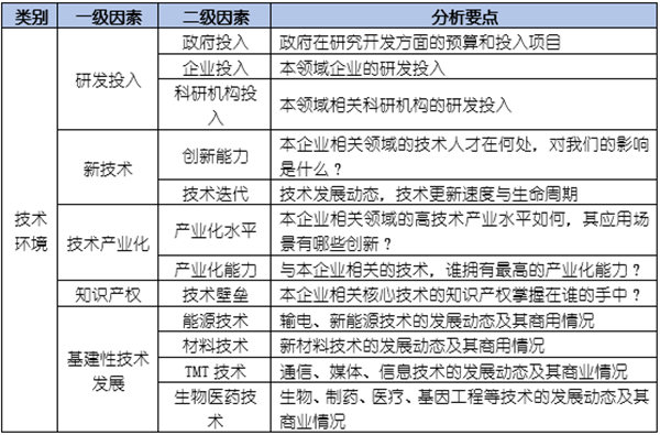 如何運(yùn)用PEST模型分析企業(yè)經(jīng)營(yíng)的宏觀環(huán)境？