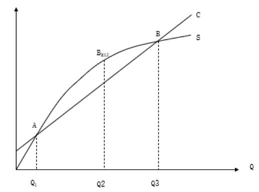 如何計算企業(yè)的盈虧平衡點？