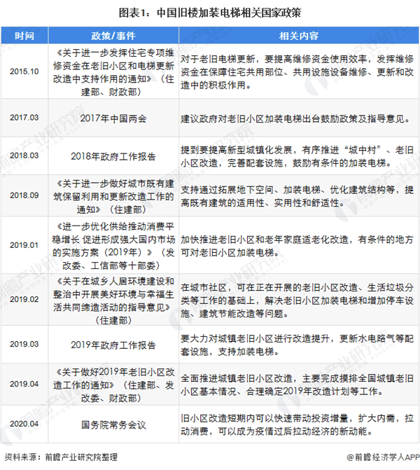 政策資金支持將加速加裝電梯市場(chǎng)爆發(fā)