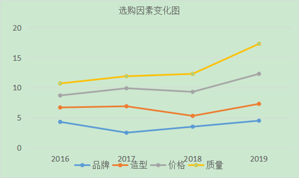 如何進(jìn)行用戶分析？