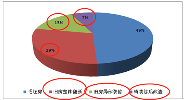 如何分析市場容量（二）