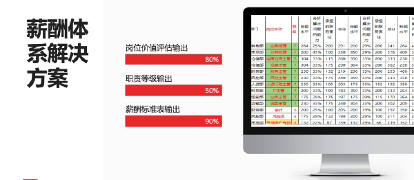 2021年廣東全儲(chǔ)物流有限公司薪酬績(jī)效管理體系建設(shè)項(xiàng)目圓滿成功！