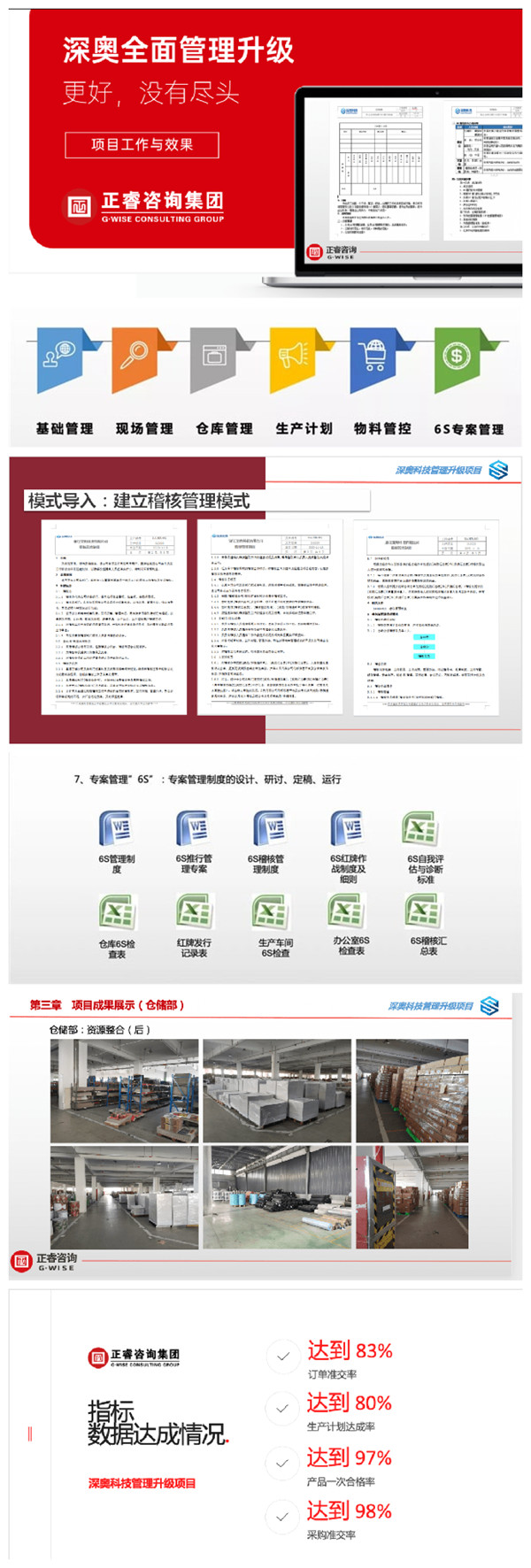 2021年浙江深奧科技有限公司系統(tǒng)管理升級項目圓滿成功！