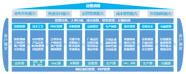 寧波中天家居用品有限公司第三期管理升級(jí)咨詢項(xiàng)目啟動(dòng)