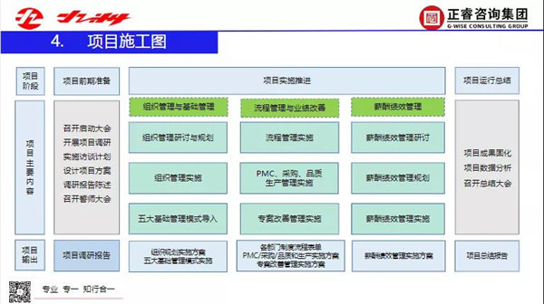 2022年浙江九洲新能源科技有限公司二期管理升級(jí)項(xiàng)目圓滿成功