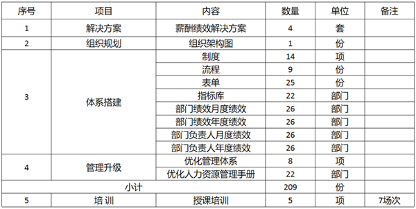 廣東萬事泰集團有限公司固基提效、管理升級項目圓滿成功