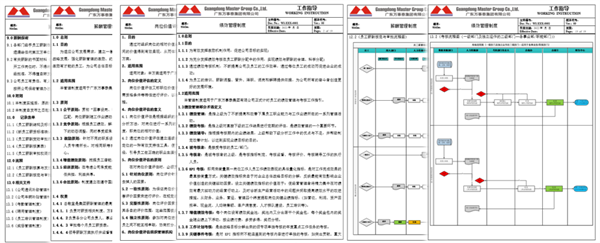 廣東萬事泰集團(tuán)有限公司固基提效、管理升級(jí)項(xiàng)目圓滿成功