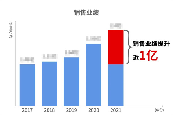 寧波中天家居用品有限公司管理升級暨ERP導(dǎo)入項目總結(jié)大會