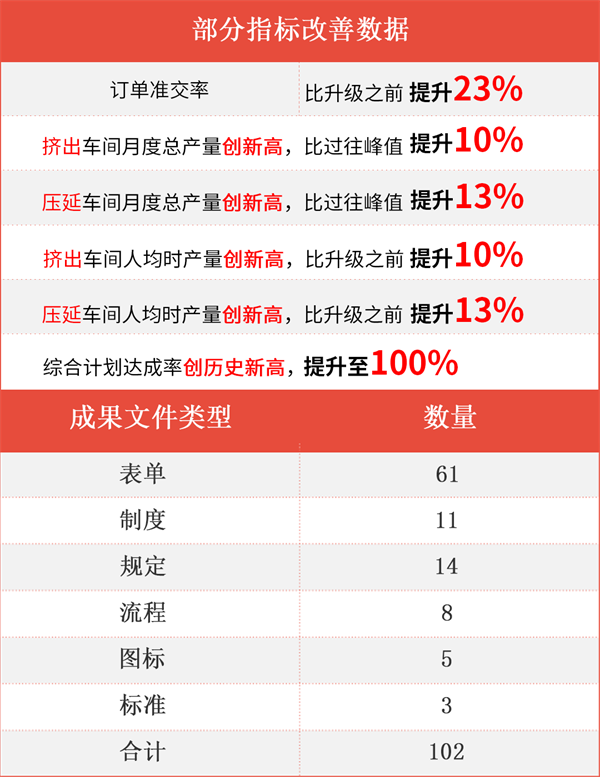 臺州海昌新材料有限公司管理升級項(xiàng)目成果