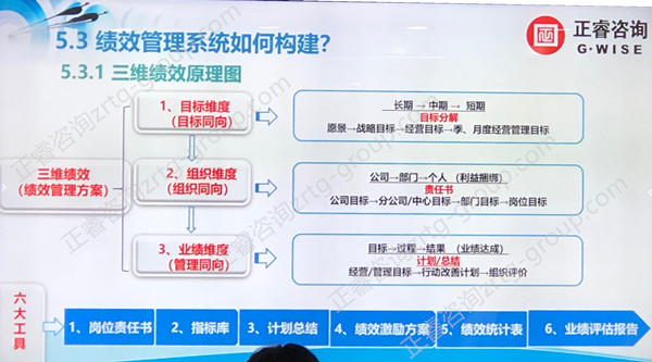 80%中國(guó)企業(yè)績(jī)效考核無(wú)法落地原因五大點(diǎn)