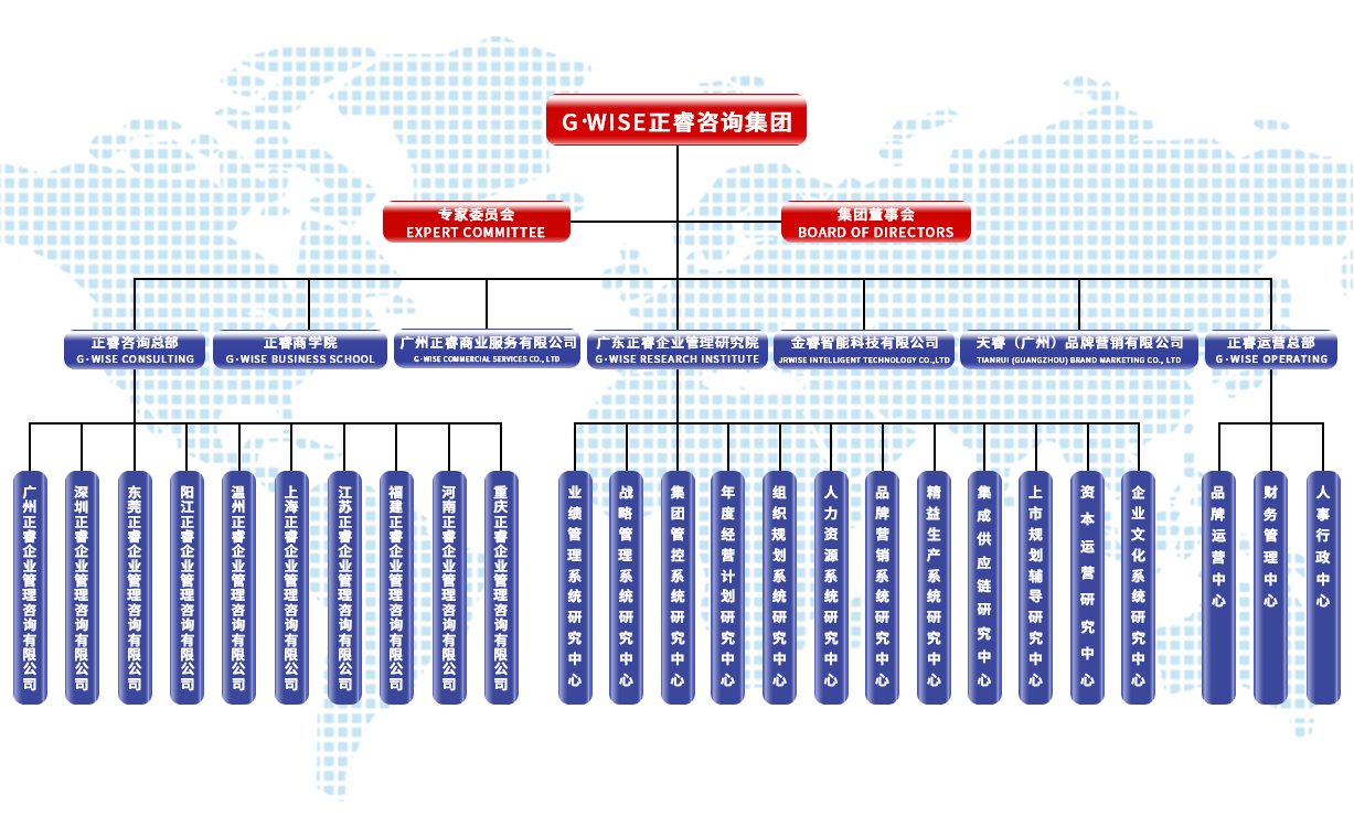 正睿咨詢集團架構