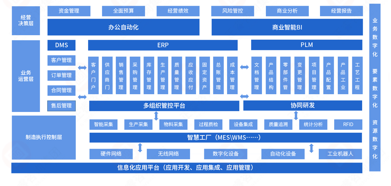 數(shù)字化解決方案