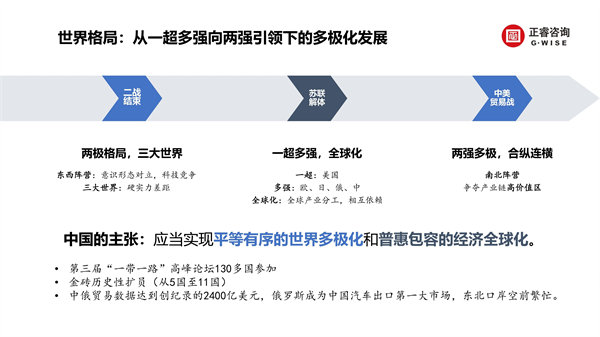 正睿咨詢集團新質生產力系列課程之《新形勢、新規(guī)劃、新未來》