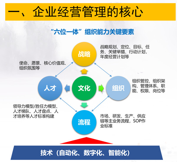 廣東杰聯(lián)新材料有限公司從戰(zhàn)略到執(zhí)行咨詢項(xiàng)目啟動